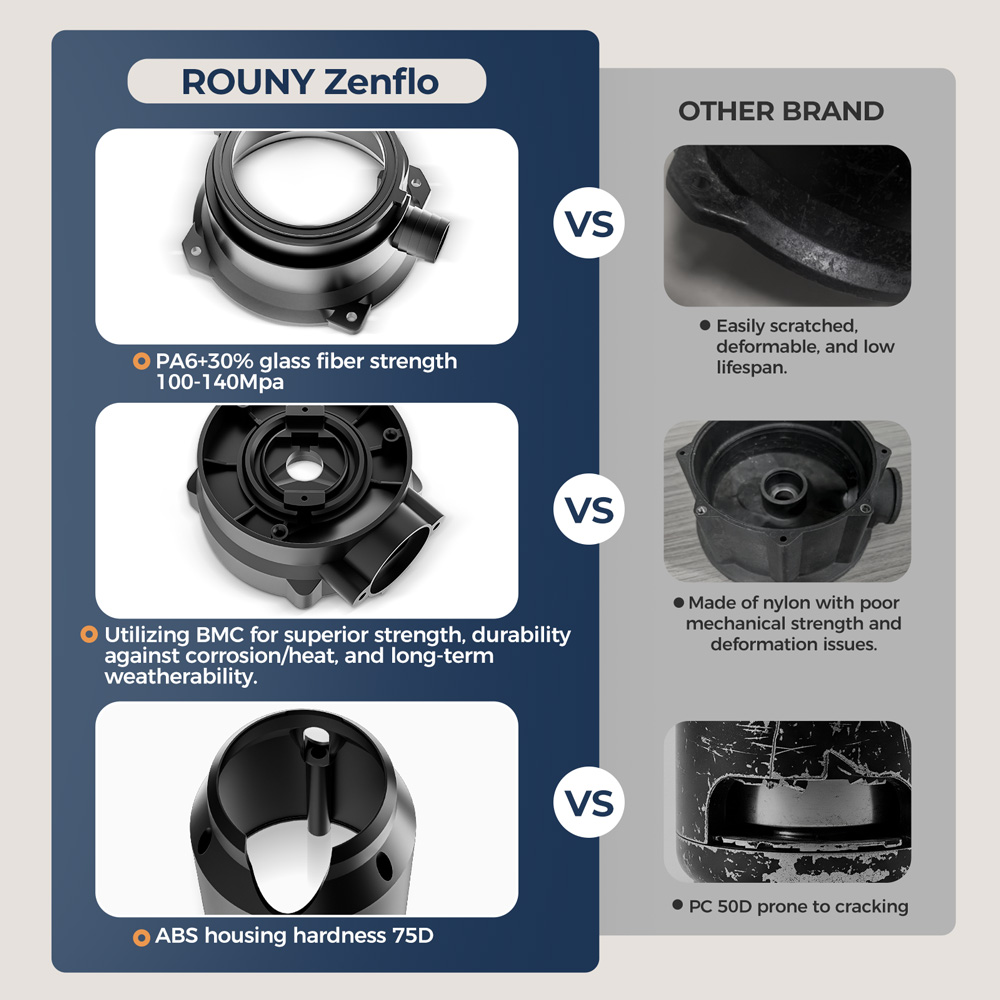 ROUNY 1/2 HP Garbage Disposal, - Garbage Disposal Continuous Feed 1Hp review and price