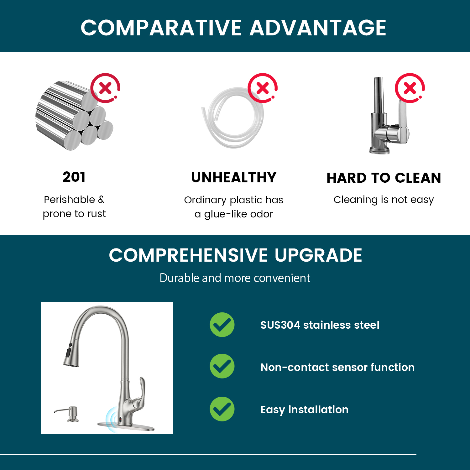 APPASO Touchless Kitchen Fauce - Touchless Kitchen Faucet Motion Sensor review and price